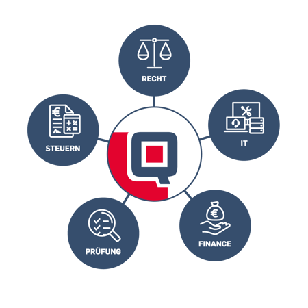 Q-HUB_pos